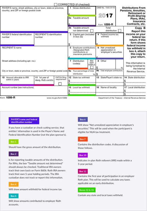 1099 total distribution box|1099 r exemptions list.